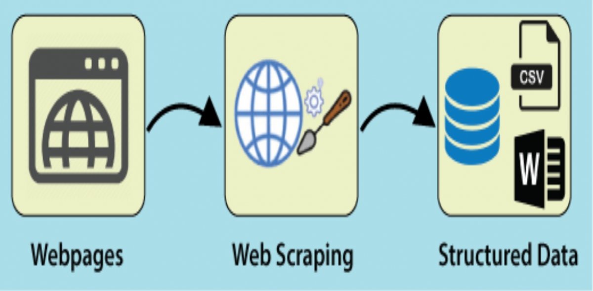 Web Scrapping Image
